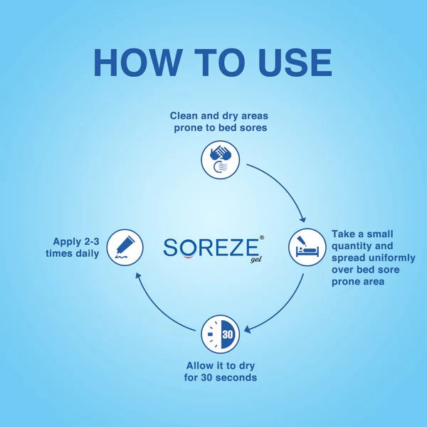 Amaterasu Soreze Gel | Bed Sores Prevention Gel