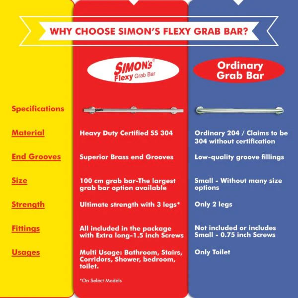 Simon's Flexy 304 Stainless Steel Grab bar for Bathroom and Toilet Safety Handle of Elderly People - (75cm – 100cm)