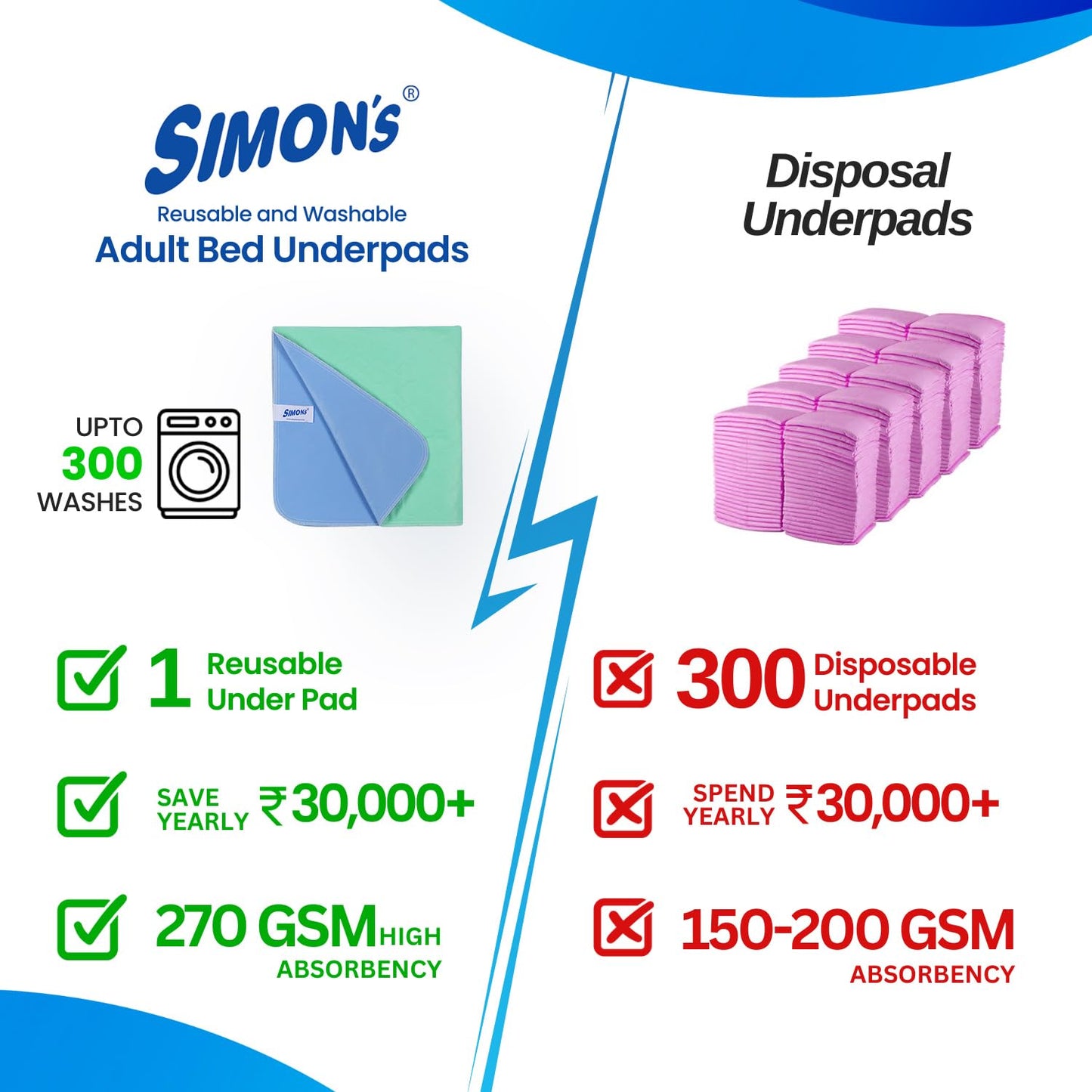 Simon's Adult Reusable Classic Bed Underpad