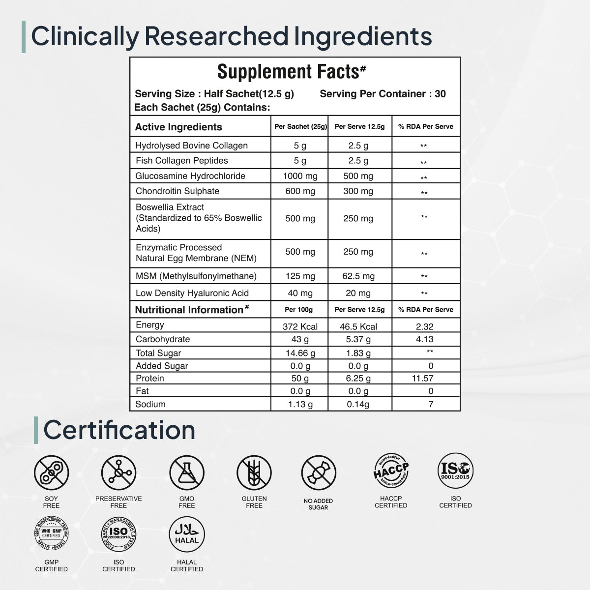 Miduty Joint Matrix