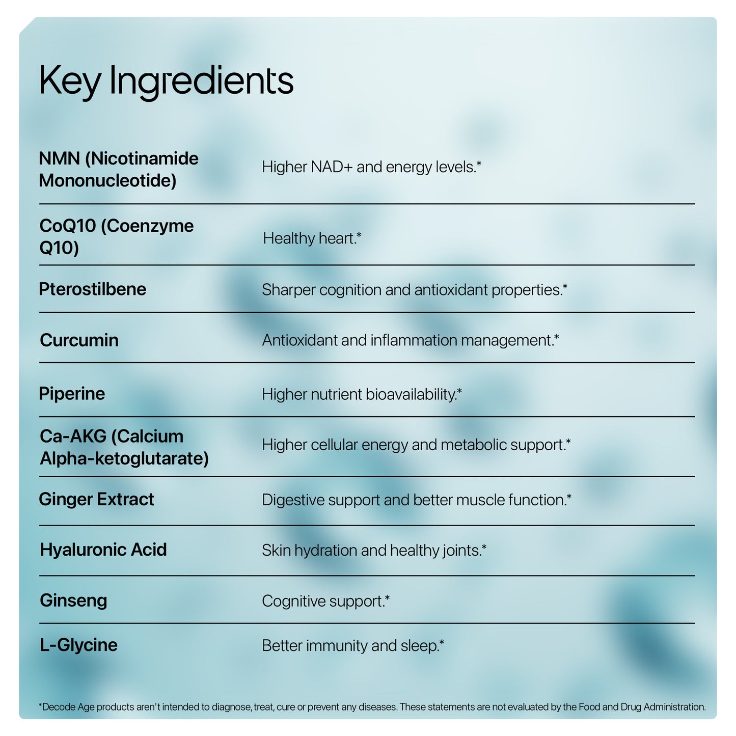 Decode Age LongeVit™ Supplement | NAD+ Supplement Blend | Supports Energy, Immunity, Sleep, Brain, and Skin Health | NMN, Pterostilbene, CoQ10, Ca AKG | 30 Tablets, Vegan
