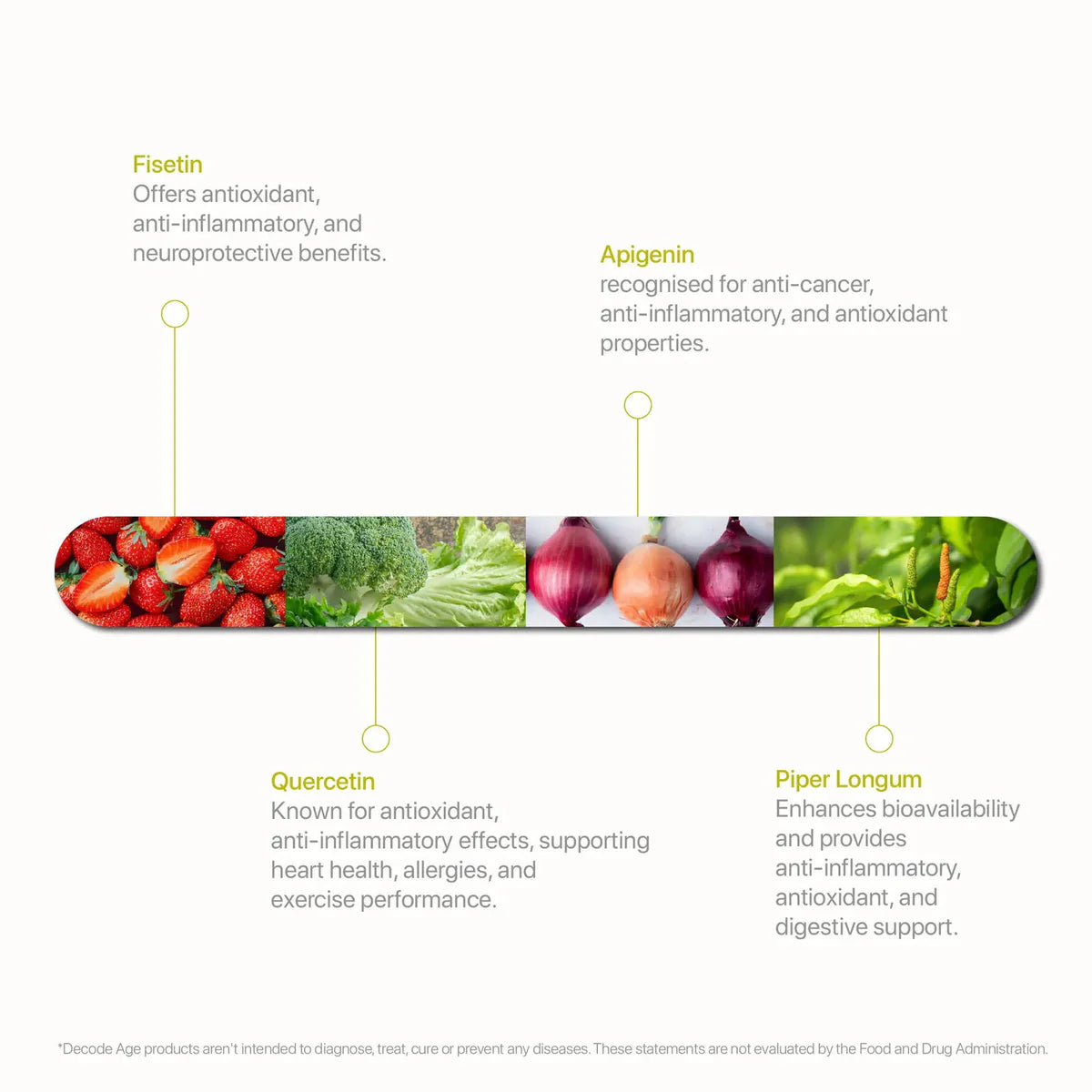 Decode Age SeneVit™ | DA¹ Foundational Senolytic Activator Blend
