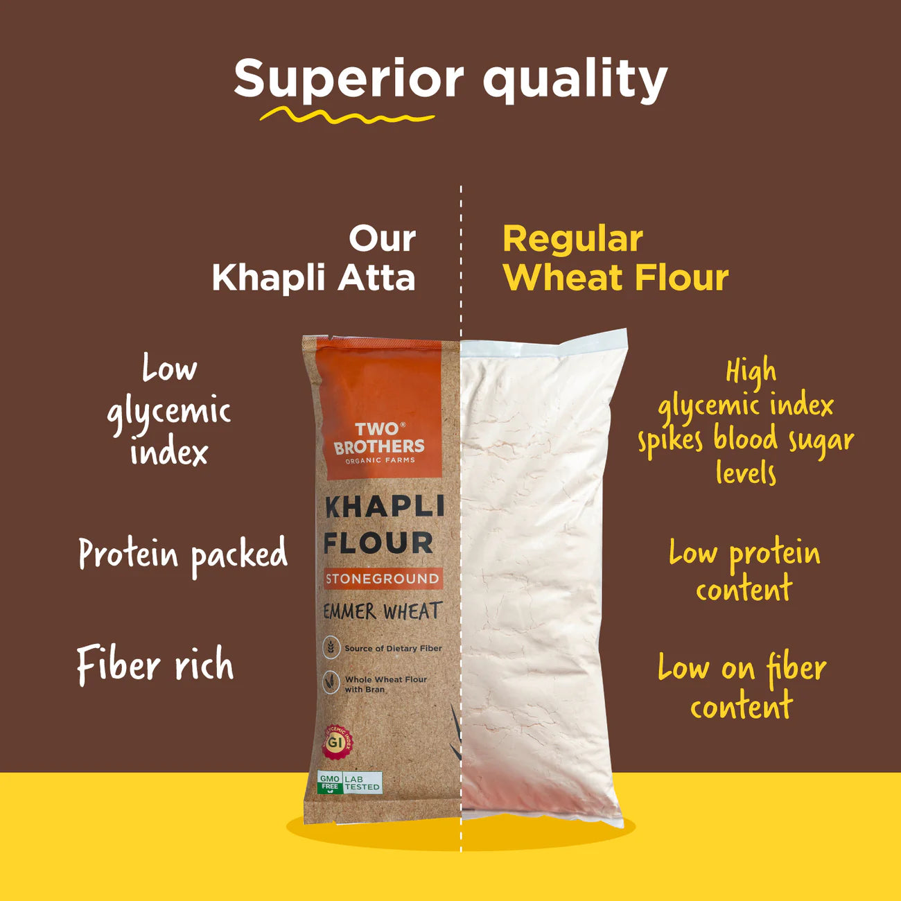 Two Brothers Organic Farms Khapli Wheat Atta (Emmer Wheat Flour) Atta Stone Ground 5 KG