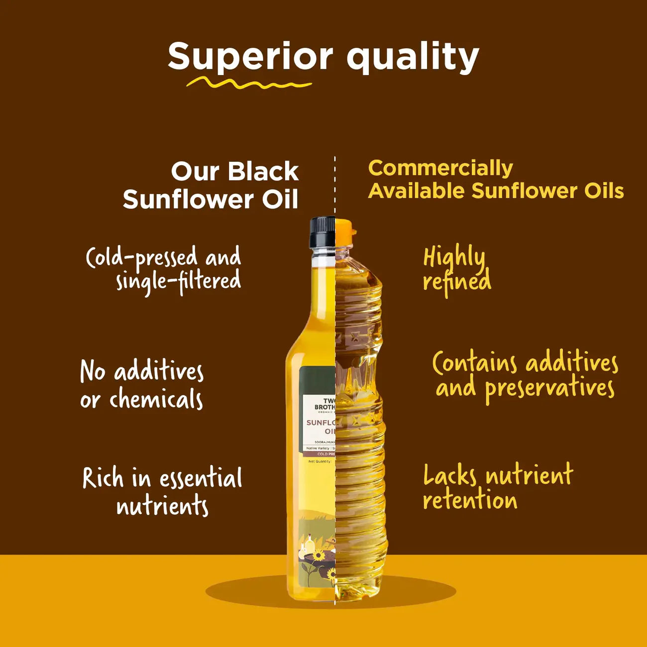 Two Brothers Organic Farms Sunflower Oil I Cold-Pressed 1ltr Plastic Bottle