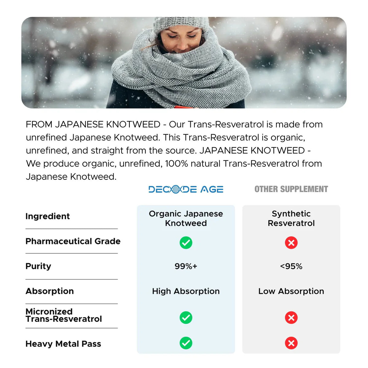 Decode Age Trans Resveratrol | Japanese Knotweed Extract |500mg