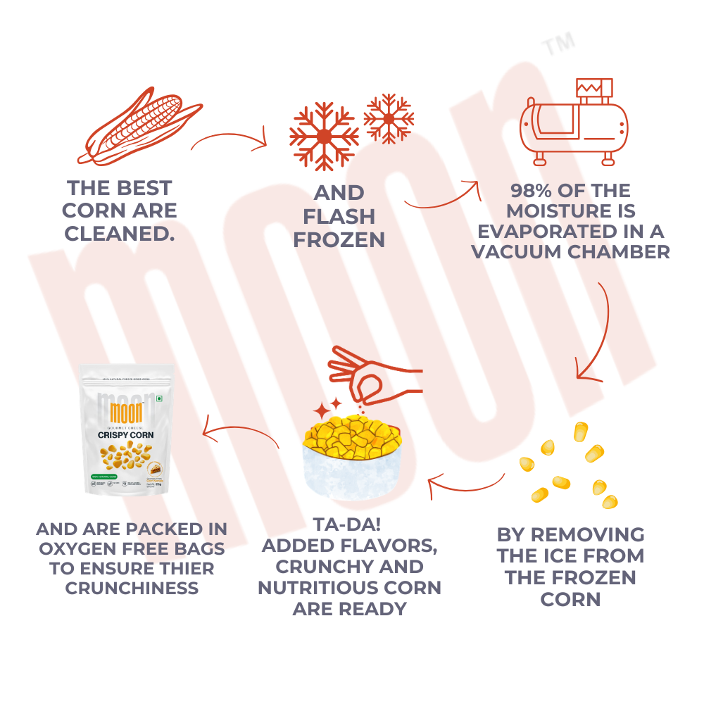 Moon Crispy Corn Gourmet Cheese