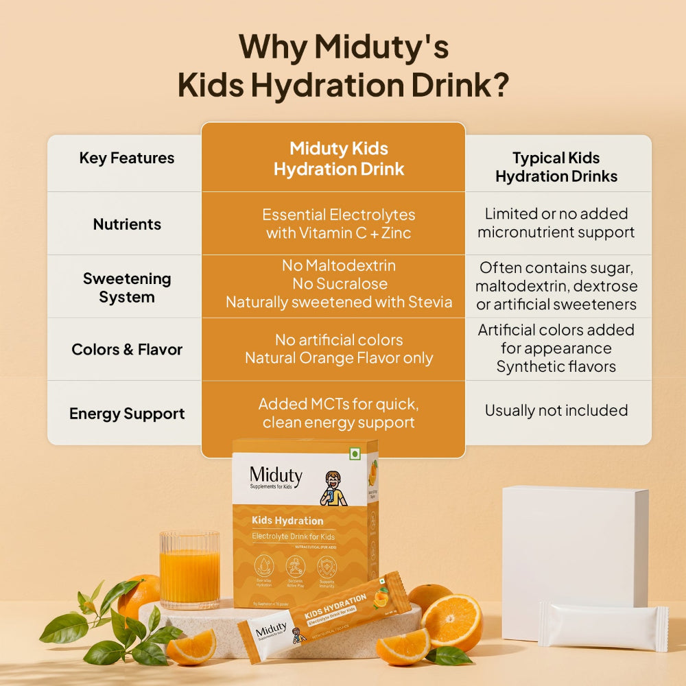 Miduty Kids Electrolyte Powder