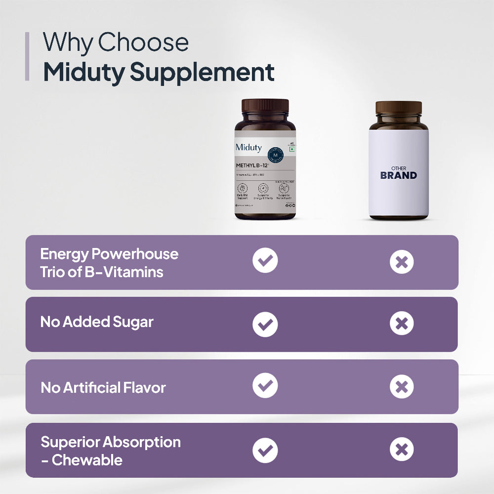 Miduty Vitamin B12 Supplement
