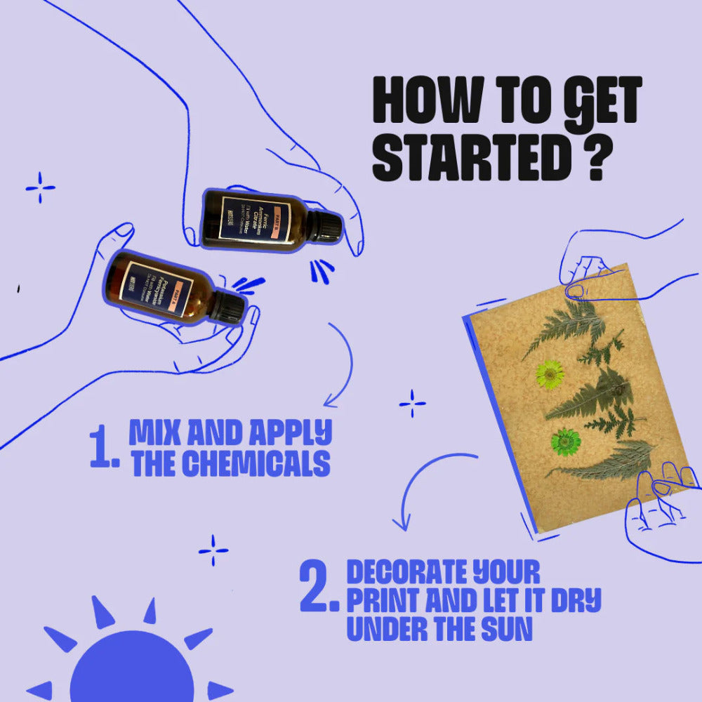 Kitsters DIY Solar Printing Cyanotype Kit