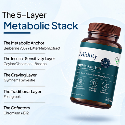 Miduty Berberine HCL 98% Blood Sugar Control Supplement