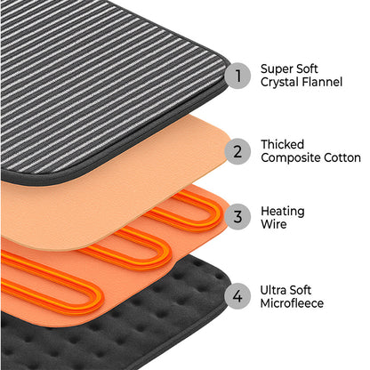 Dr. Odin Orthopedic Electric Heating Pad