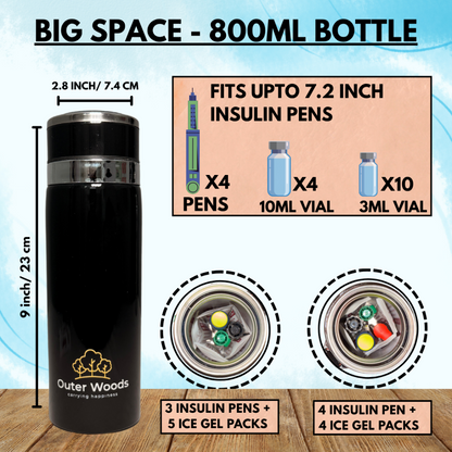 Outer Woods Insulin Cooler Bottle Case