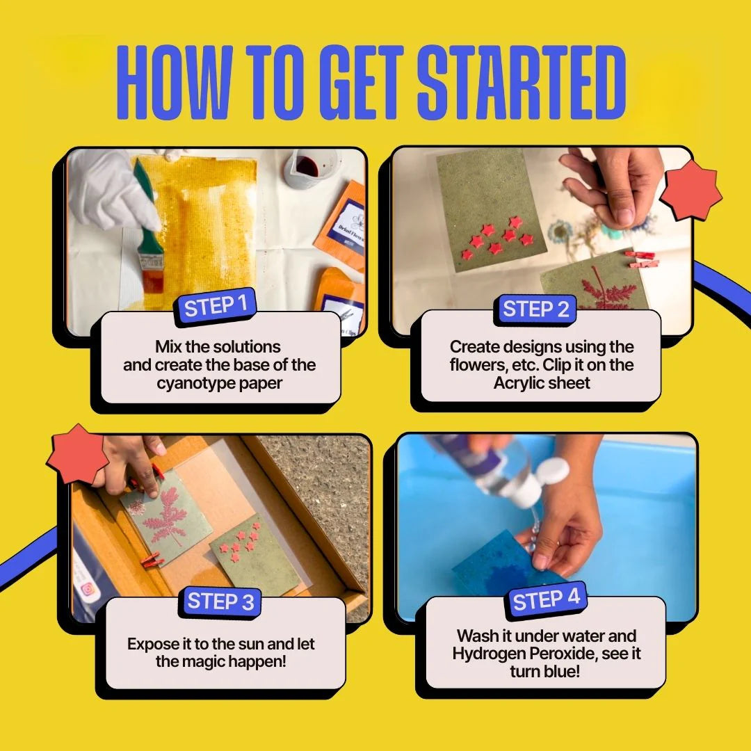 DIY COMBO : DIY Gel Plate Monoprinting Kit & DIY Solar Printing Kit