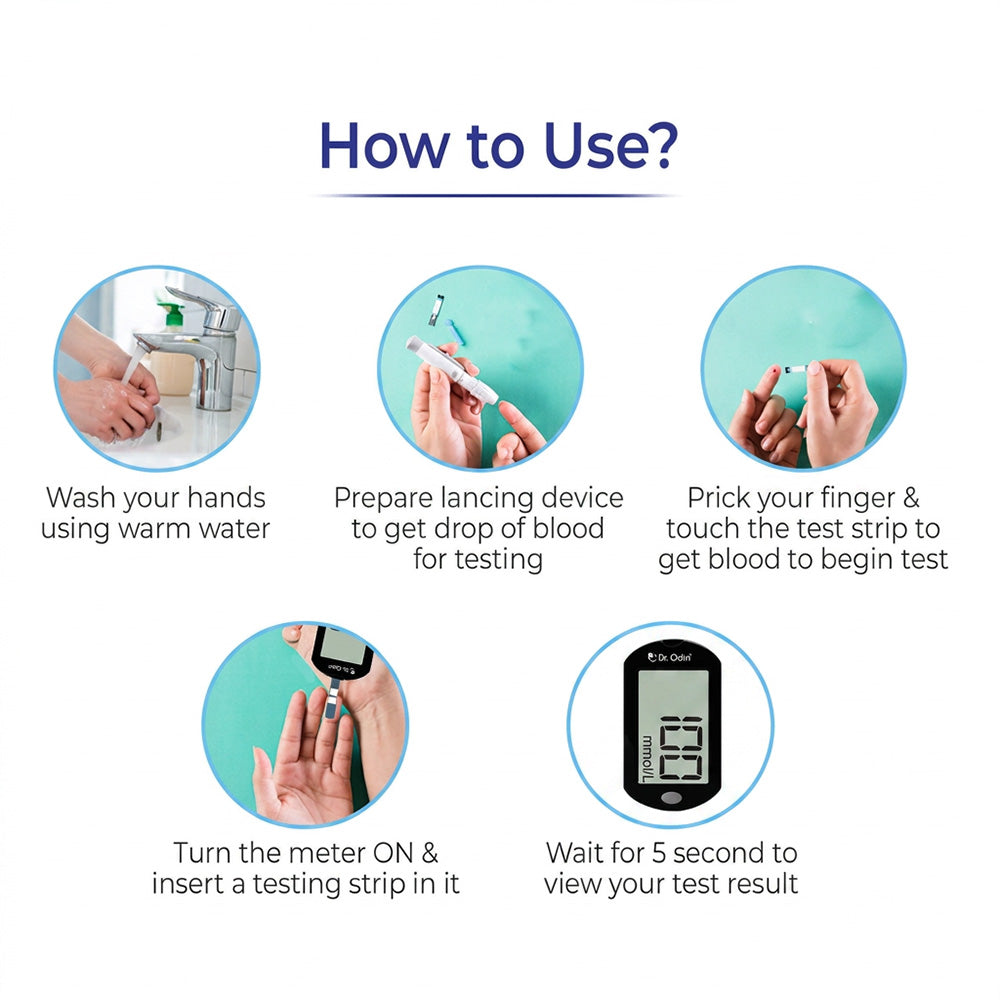 Dr. Odin Blood Glucose Monitoring System GDH-FAD Meter Kit (10strips)