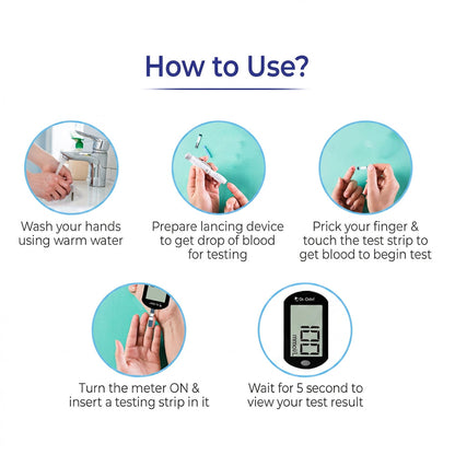 Dr. Odin Blood Glucose Monitoring GDH-FAD Meter Kit (25 strips)