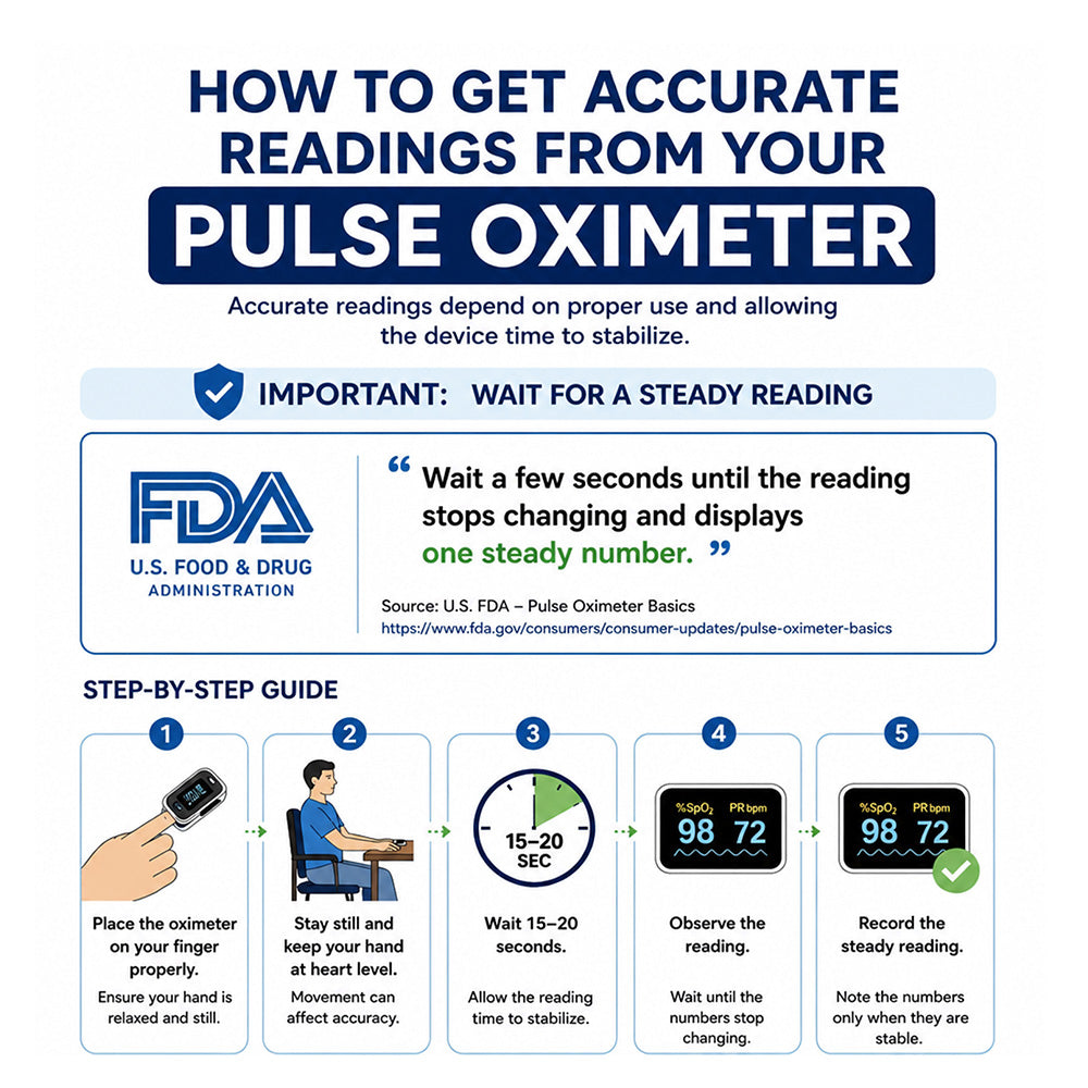 Dr. Odin A330N Pulse Oximeter