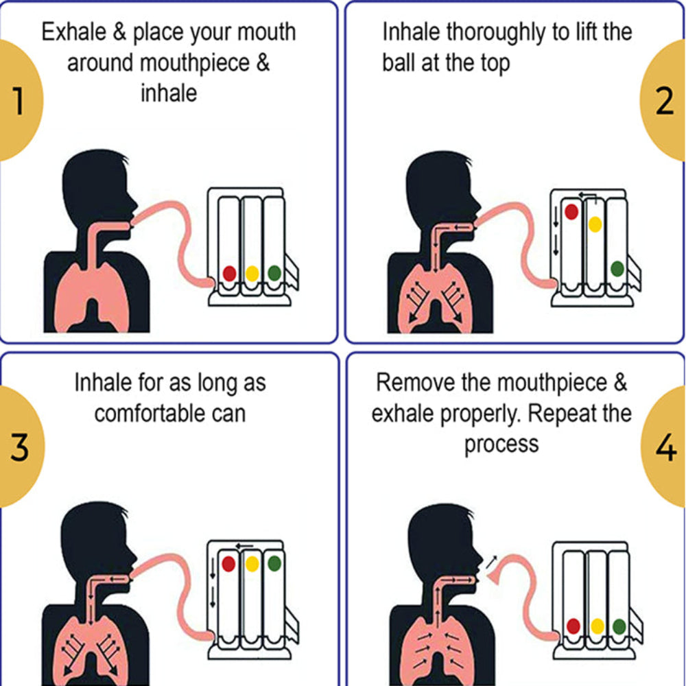 Dr. Odin Spirometer OLE101