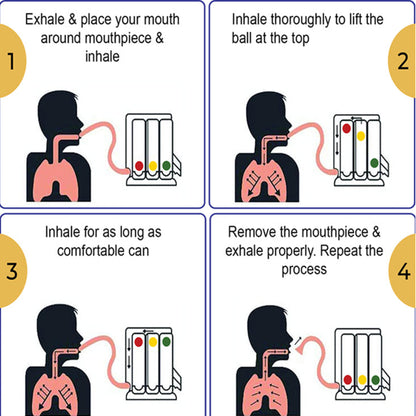Dr. Odin Spirometer OLE101