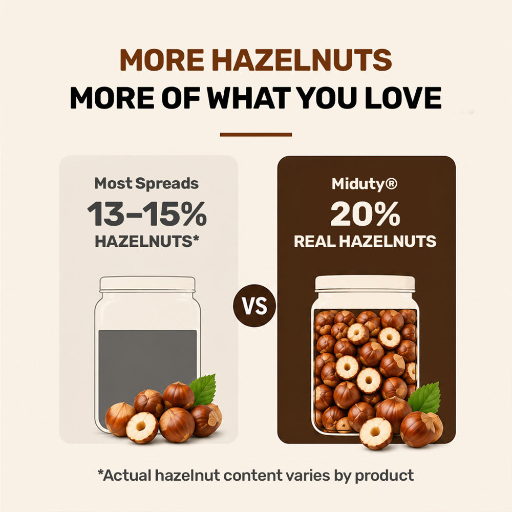 Miduty Choco Hazelnut Spread