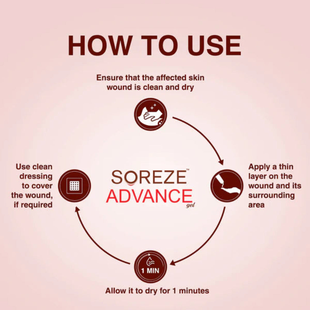 Soreze Advance Gel - For Treatment of Grade 1  & Grade 2 Bedsores