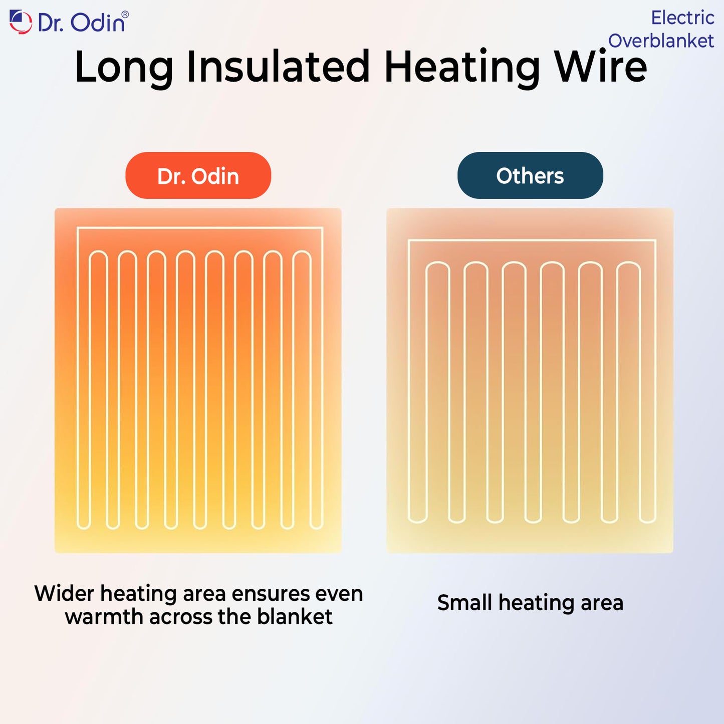 Dr. Odin OHP103 Electric Over Blanket