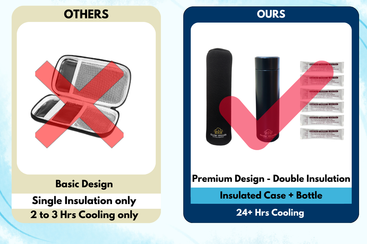 Outer Woods Insulin Cooler Bottle Case - Small (450ml)