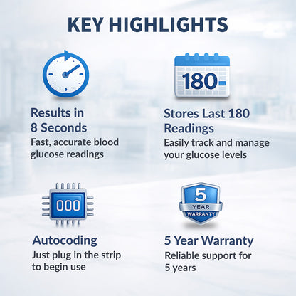 Dr. Odin Blood Glucose Monitoring GOD Meter Kit (25 strips)