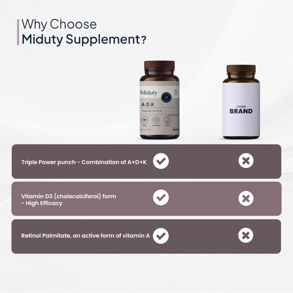 Miduty Vitamin ADK | D3 + K2 + K1 + A For Eyes, Immunity, Bones Care - 30 Capsules