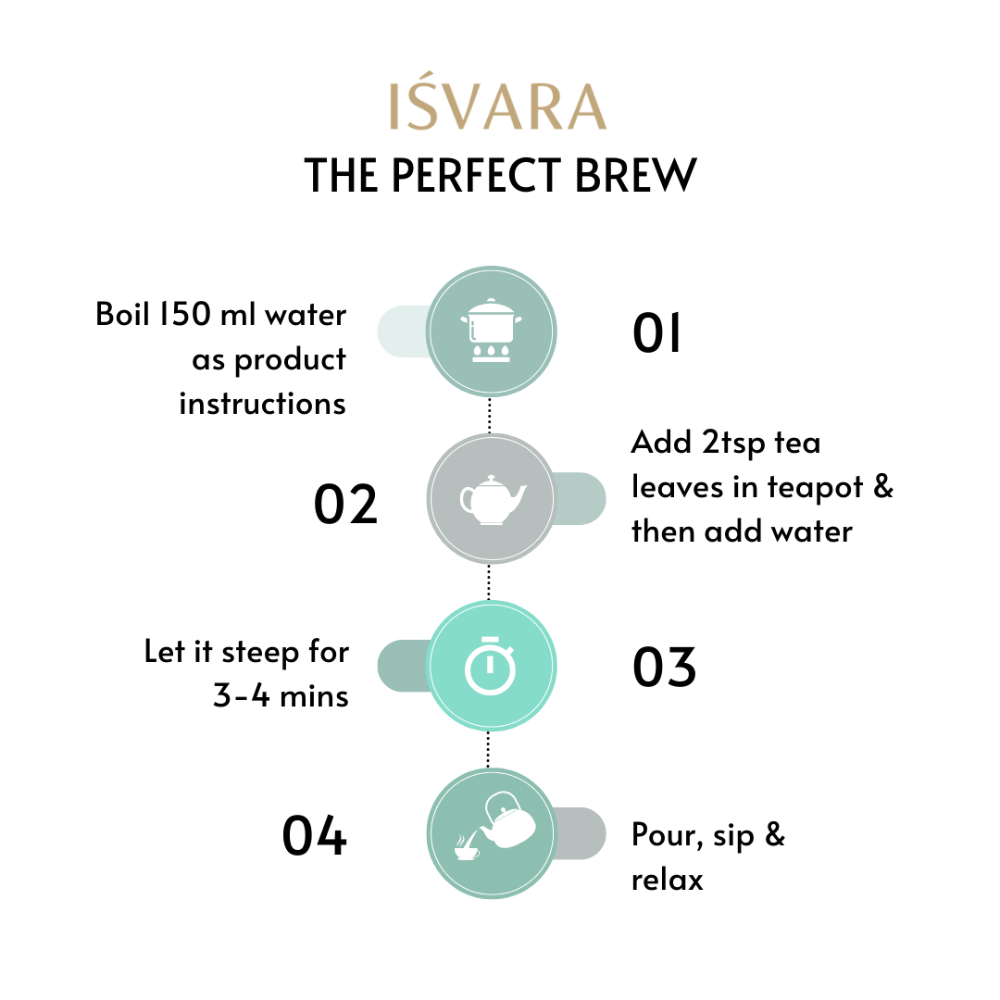 Isvara  Made in Heaven Gift Set