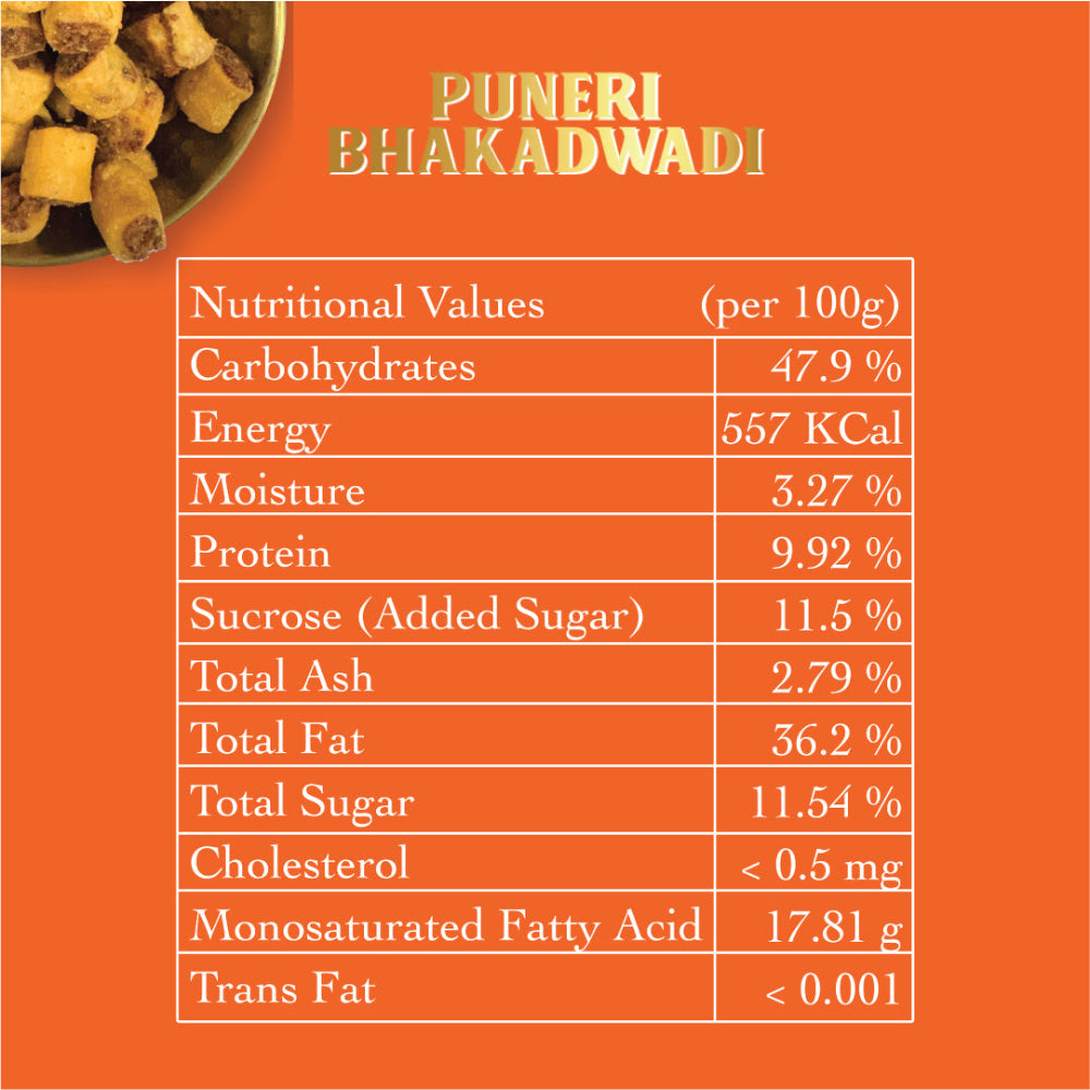 Patang Puneri Bhakharwadi