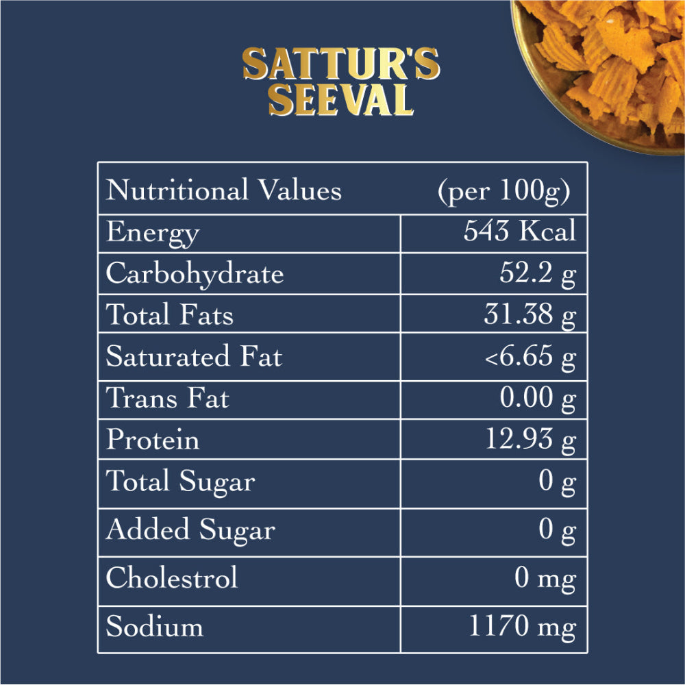 Patang Sattur Seeval