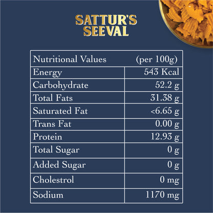 Patang Sattur Seeval