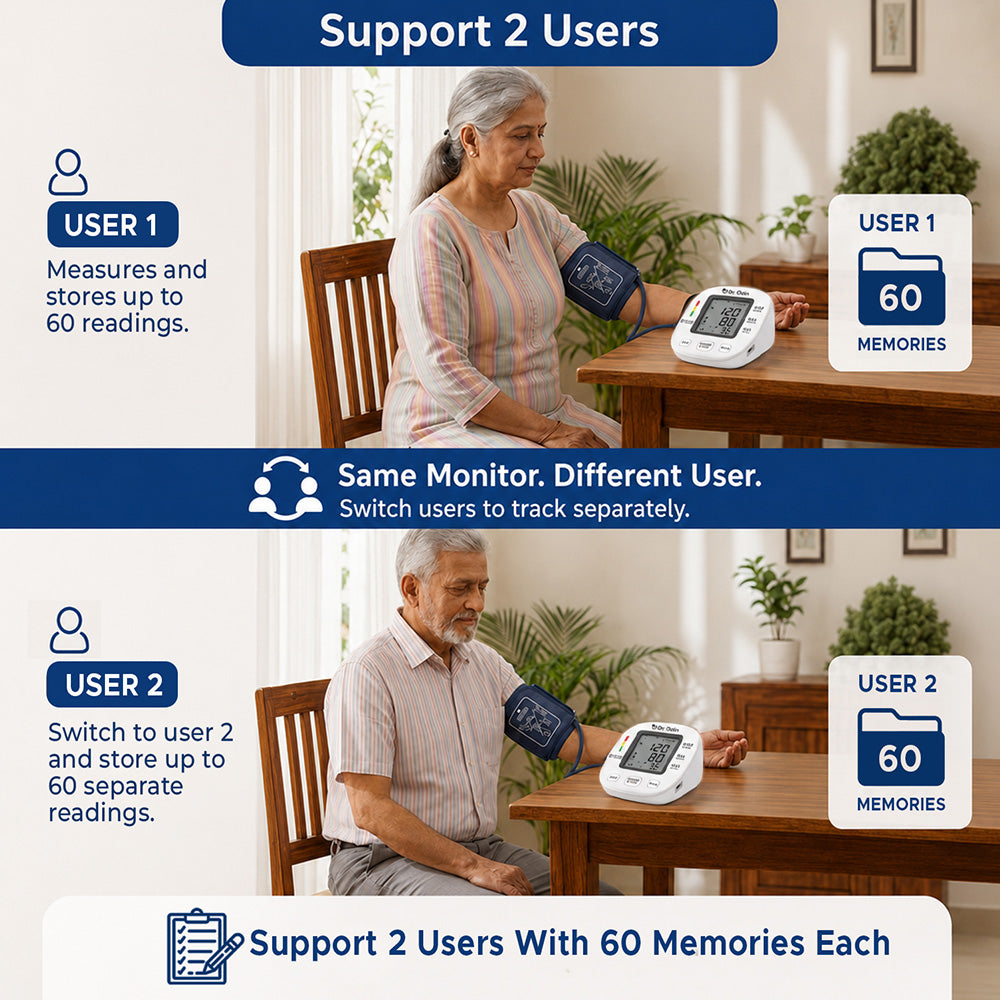 Dr. Odin OBP104 Pulse Mini Digital Blood Pressure Monitor