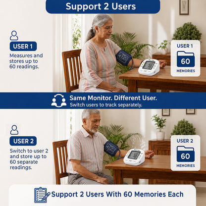 Dr. Odin OBP104 Pulse Mini Digital Blood Pressure Monitor