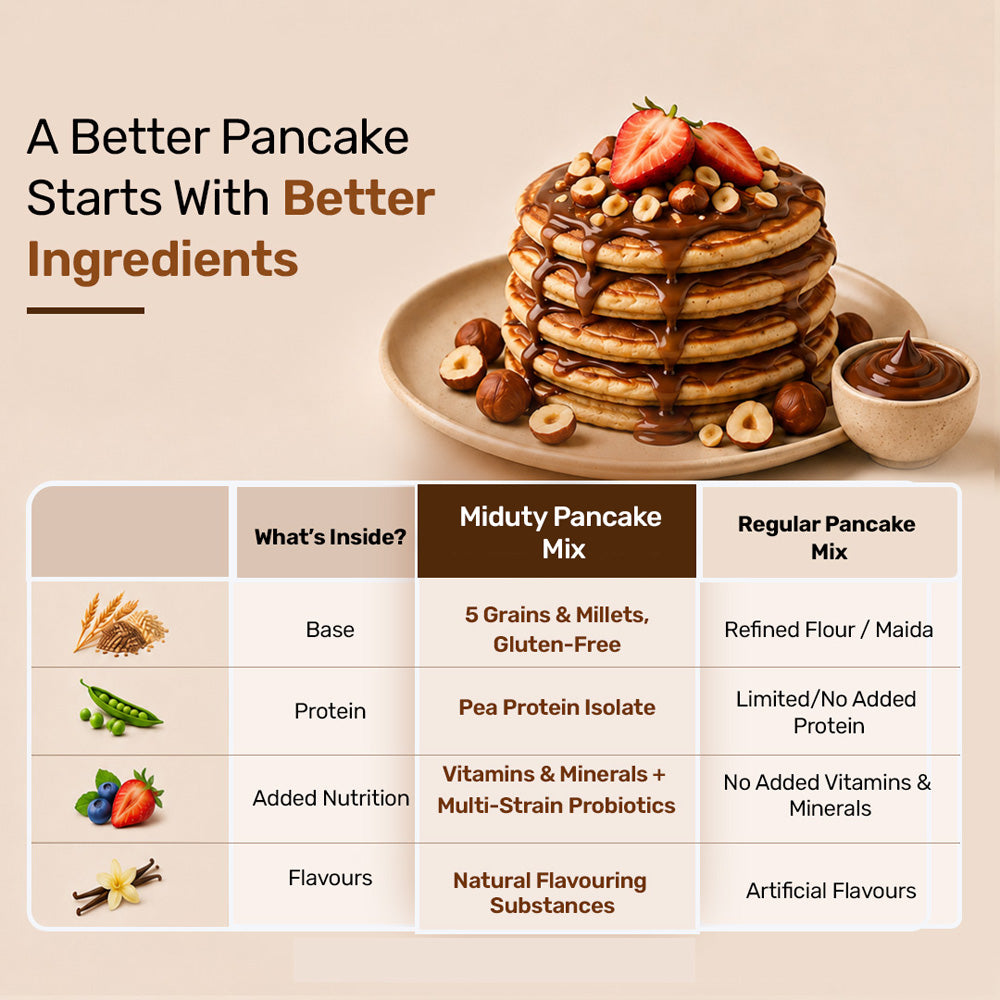 Miduty Kids Chocolate Pancake Mix