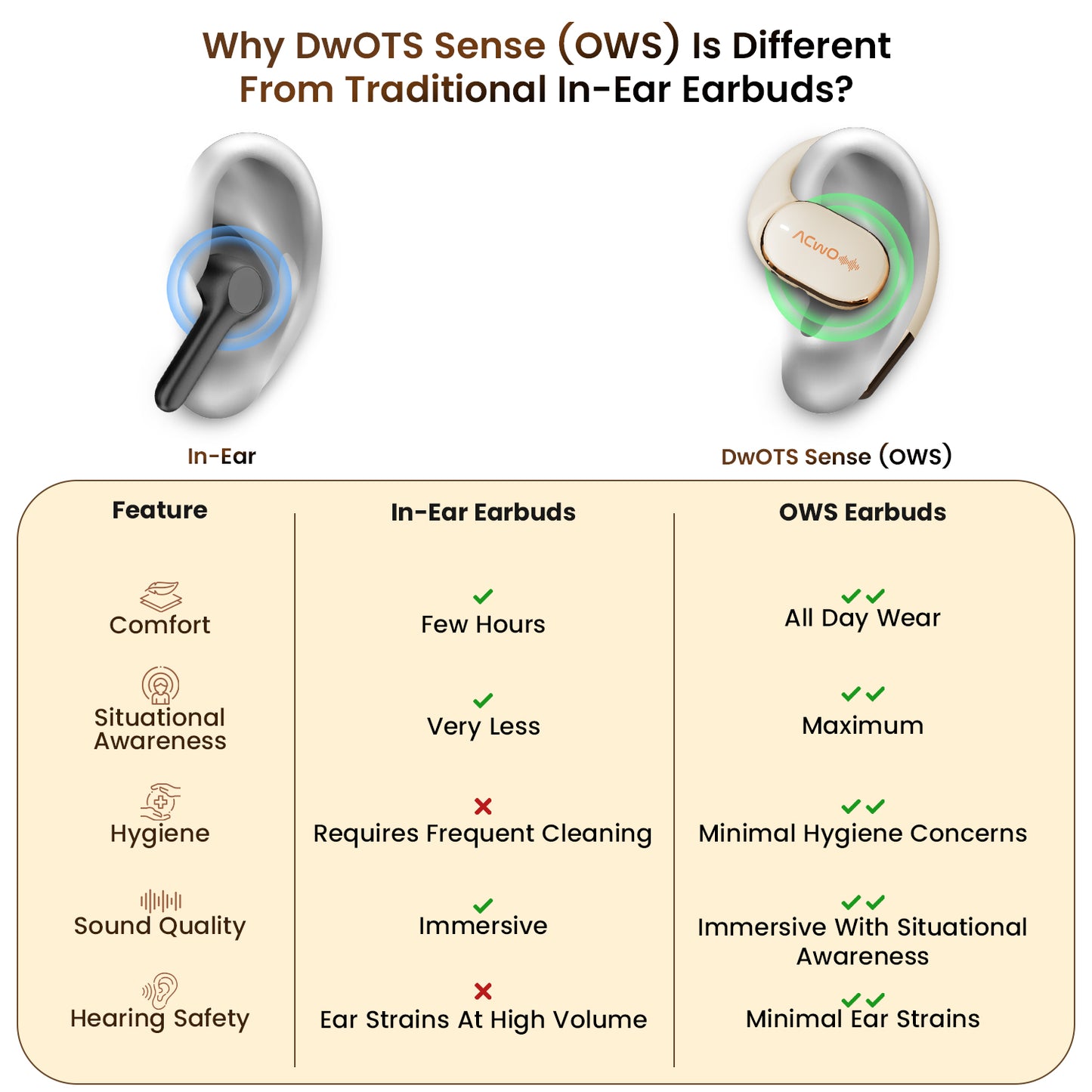 ACwO DwOTS Sense Earbuds