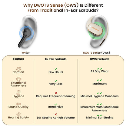ACwO DwOTS Sense Earbuds