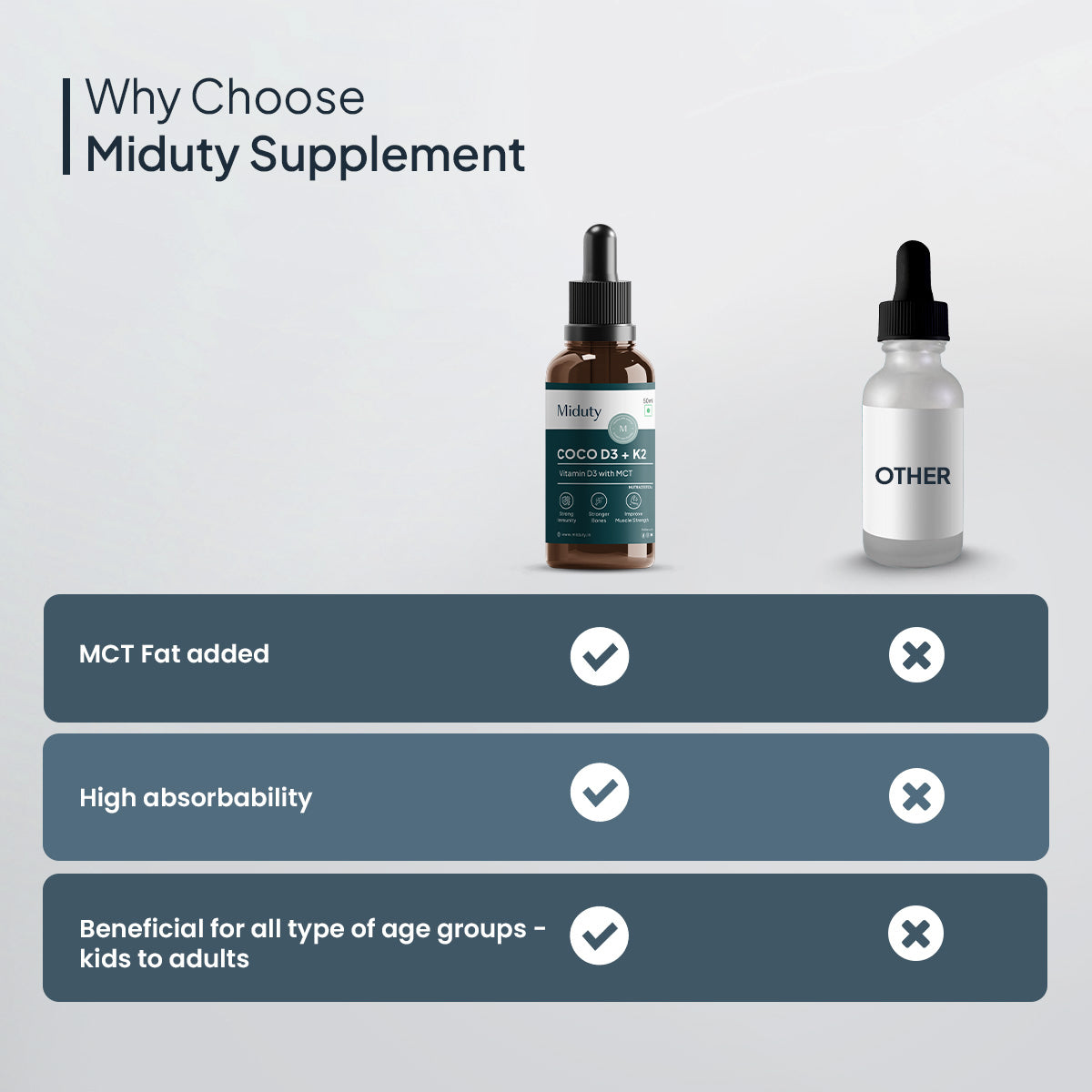 Miduty Vitamin Coco D3 + K2 Drops