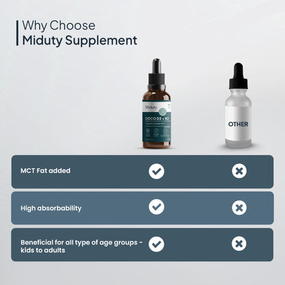 Miduty Vitamin Coco D3 + K2 Drops