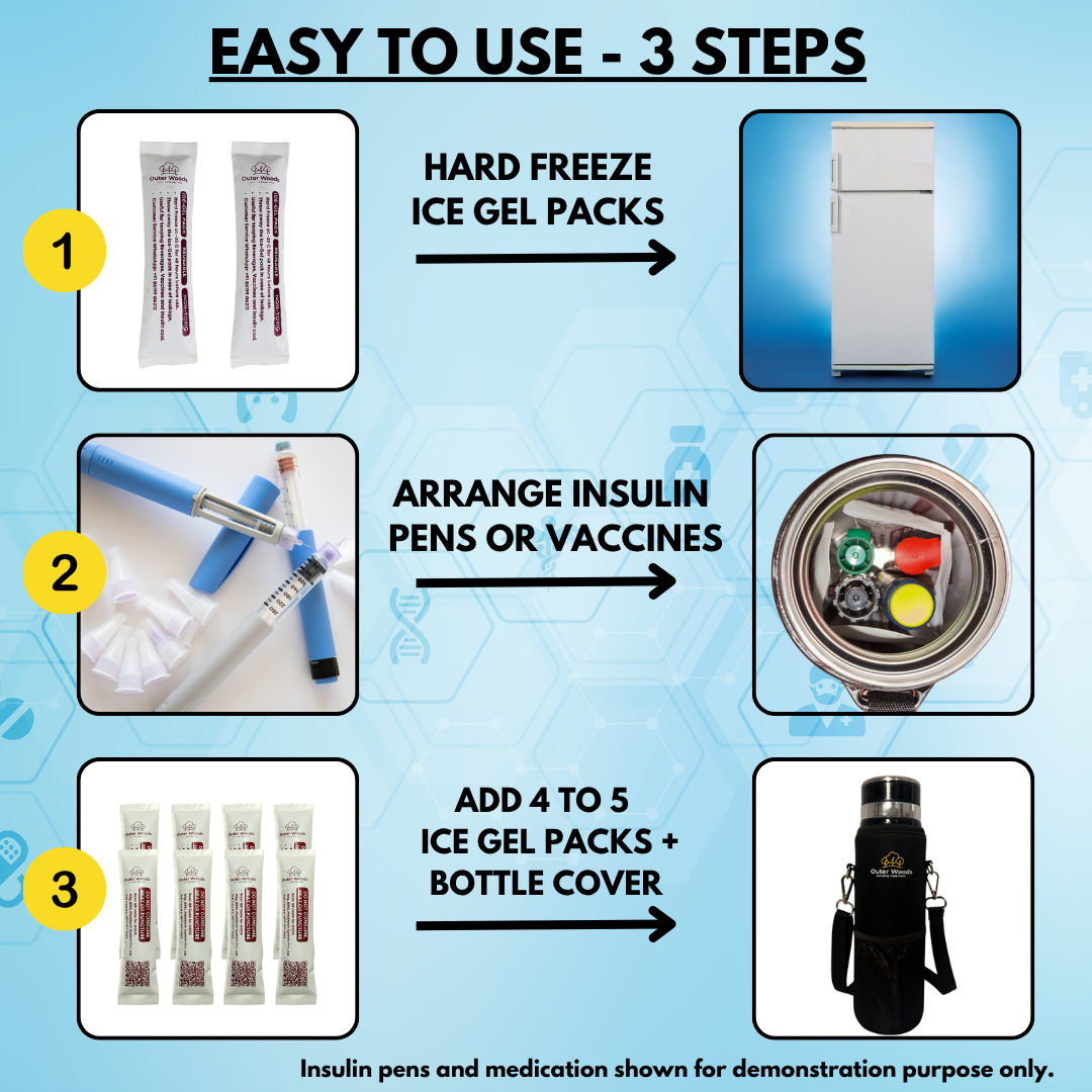 Outer Woods Insulin Cooler Bottle Case - Large (1000ml)