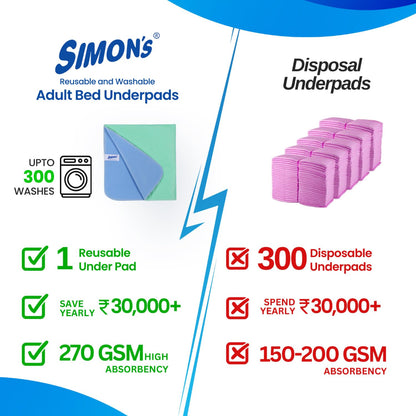 Simon's Adult Reusable Classic Bed Underpad