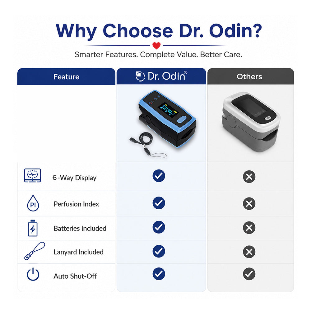 Dr. Odin A330N Pulse Oximeter