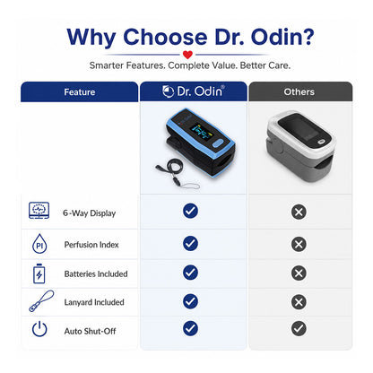 Dr. Odin A330N Pulse Oximeter