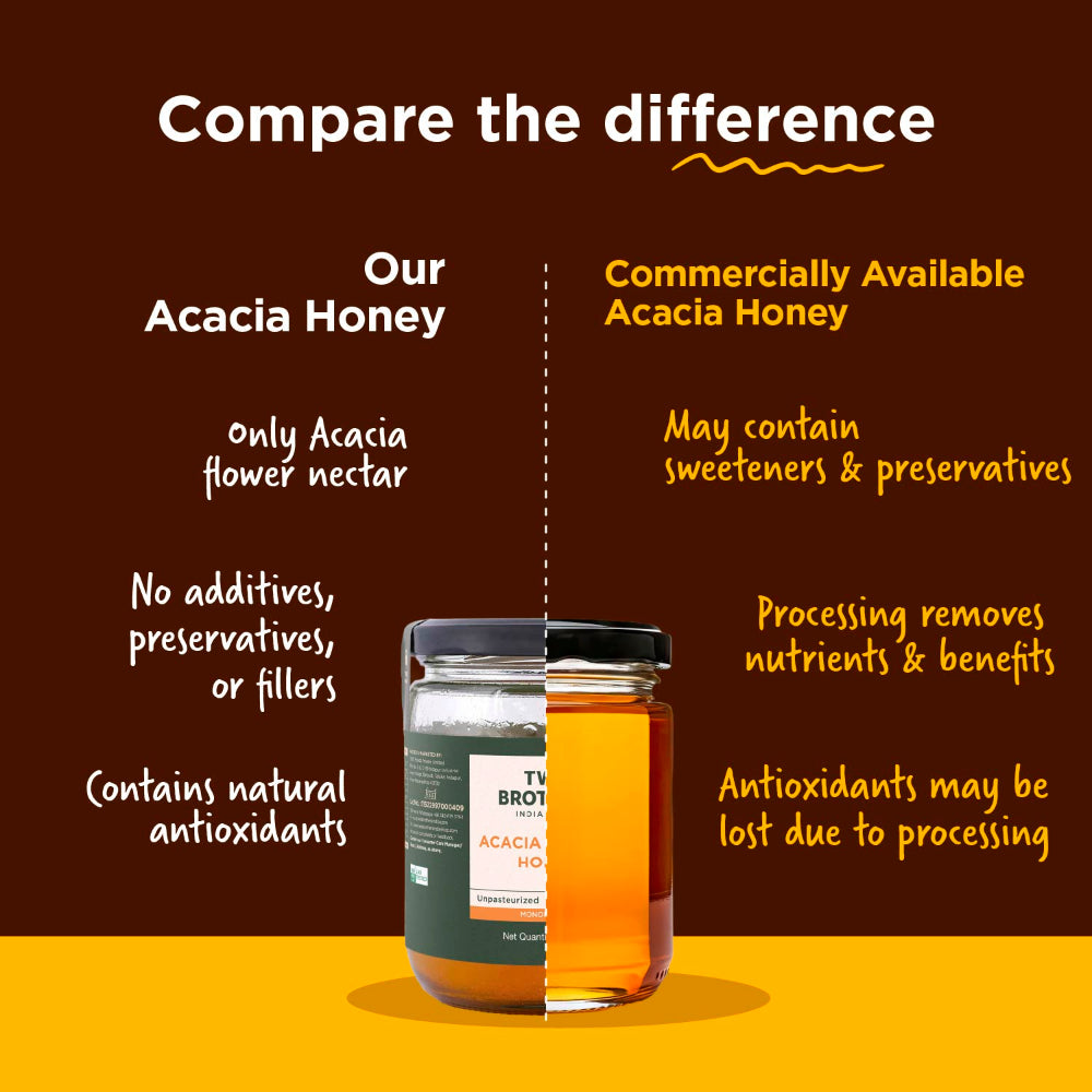 Two Brothers India Farms Acacia Apiary Honey