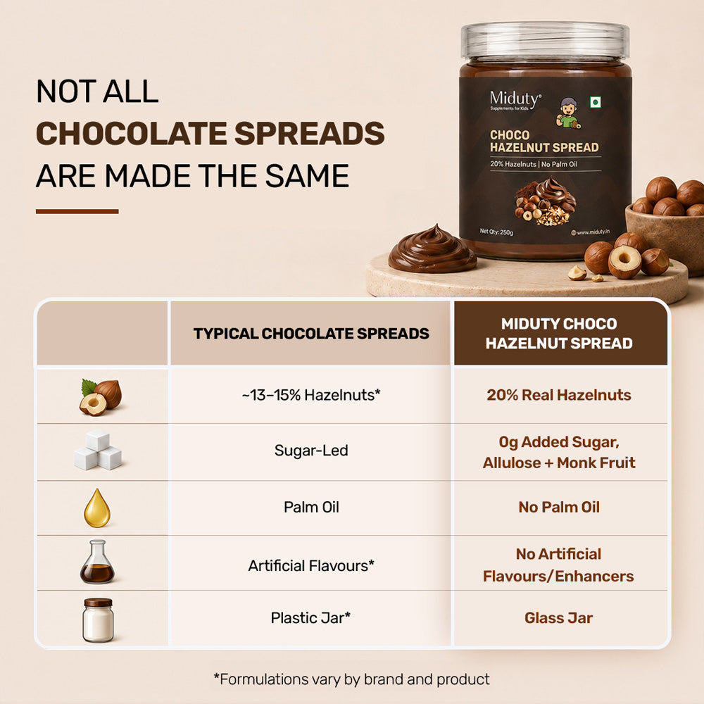 Miduty Choco Hazelnut Spread