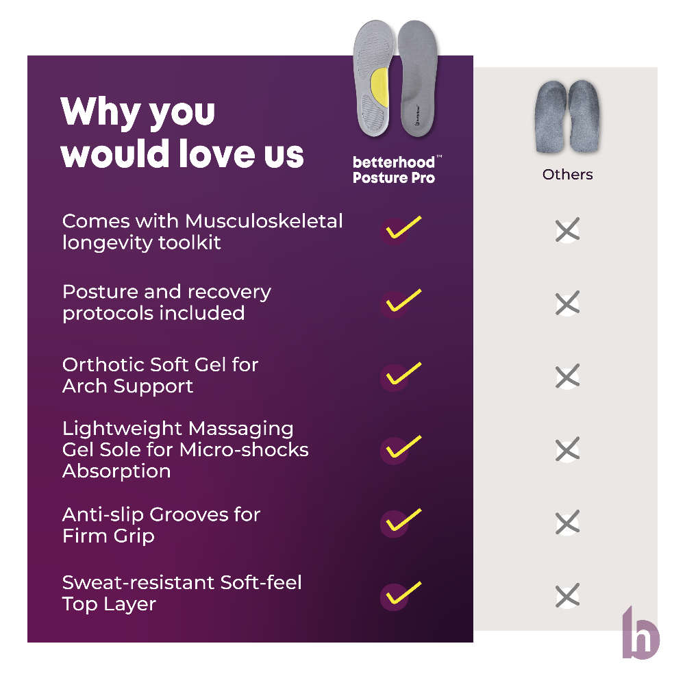 Betterhood Arch Support Insoles for Flat Feet