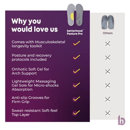 Betterhood Arch Support Insoles for Flat Feet