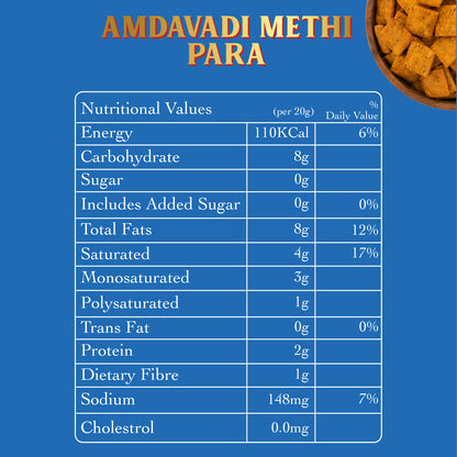 Patang Amdavadi Methi Para