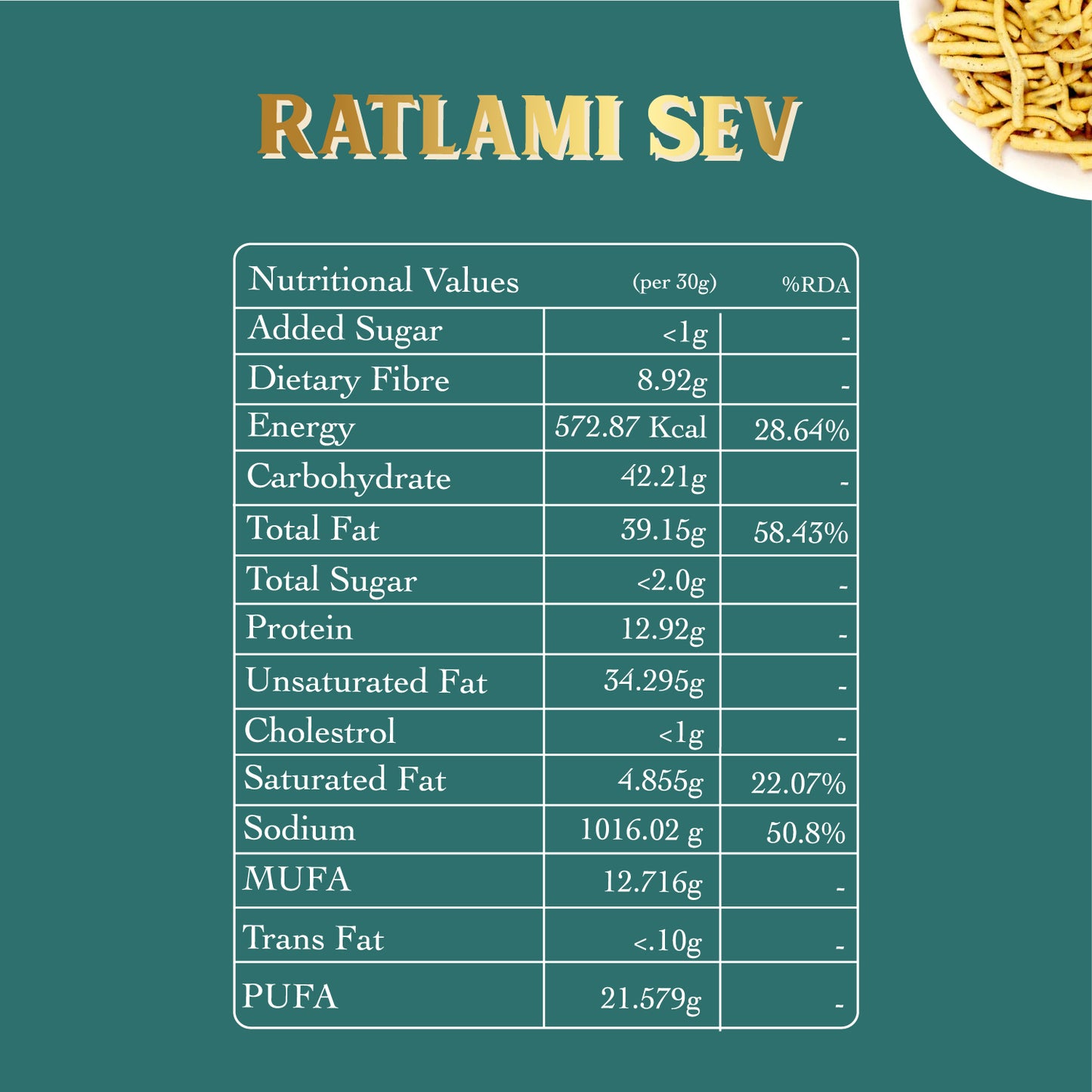 Patang Ratlami Sev