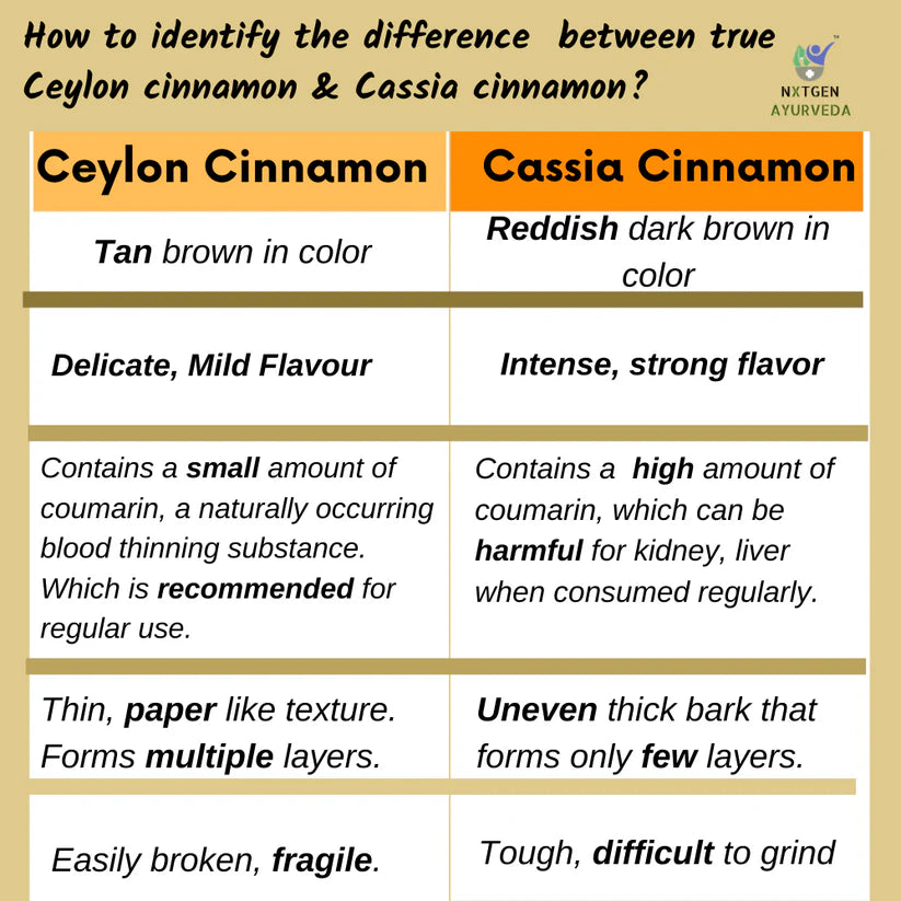 Nxtgen Ayurveda Ceylon Cinnamon Powder (100g)